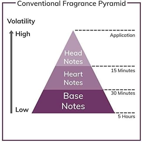 Perfume Queen Of Life La Rive Eau de Parfum Feminino 75ml 4 Perfume Queen Of Life La Rive Eau de Parfum Feminino 75ml - Imagem 4