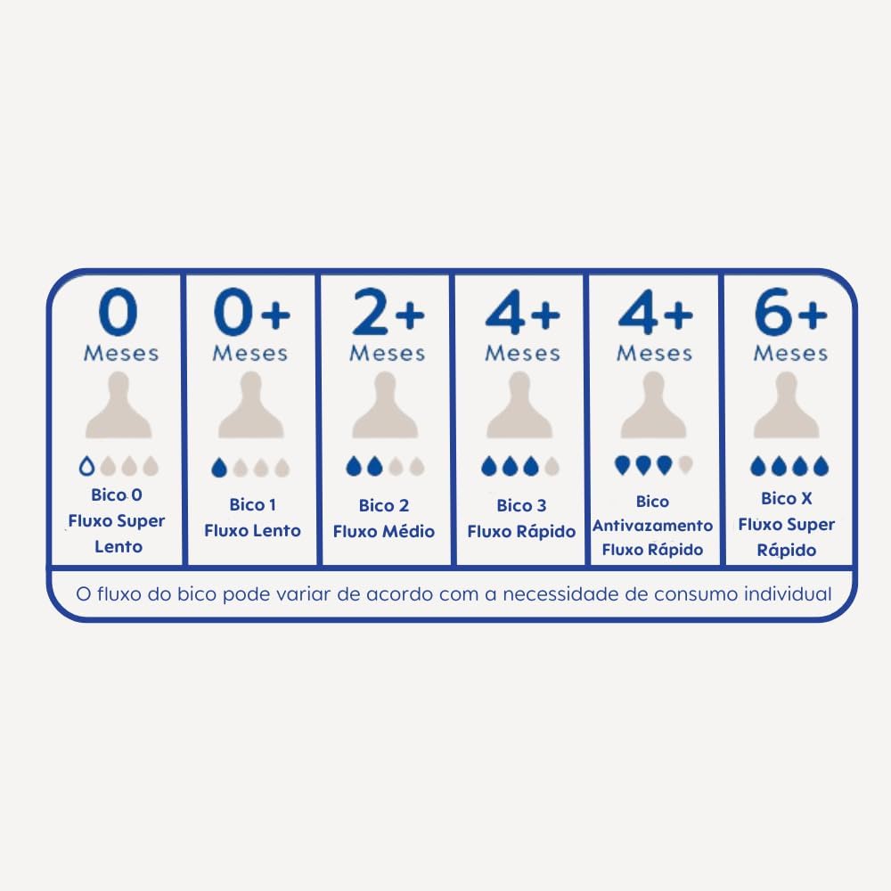 Bico de Mamadeira MAM Fluxo Médio Número 2 Silicone 1 Unidade 4 Bico de Mamadeira MAM Fluxo Médio Número 2 Silicone 1 Unidade - Imagem 4