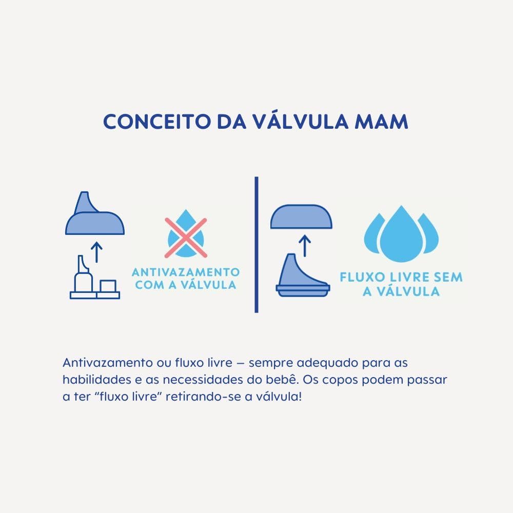 Bocal Macio MAM para Copo de Transição Infantil Antivazamento 2 Bocal Macio MAM para Copo de Transição Infantil Antivazamento - Imagem 2
