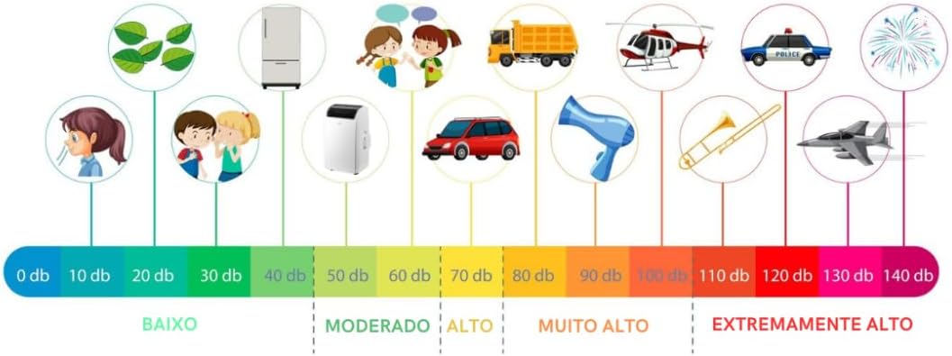 Ar-Condicionado Portátil Rheem 12000 BTUs Frio 127V Silencioso 9 Ar-Condicionado Portátil Rheem 12000 BTUs Frio 127V Silencioso - Imagem 9