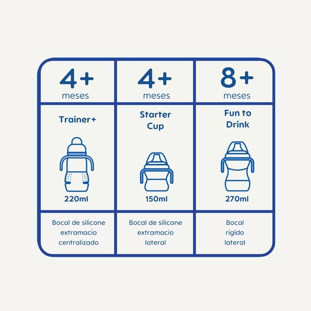 Bocal Macio MAM para Copo de Transição Infantil Antivazamento 3 Bocal Macio MAM para Copo de Transição Infantil Antivazamento - Imagem 3