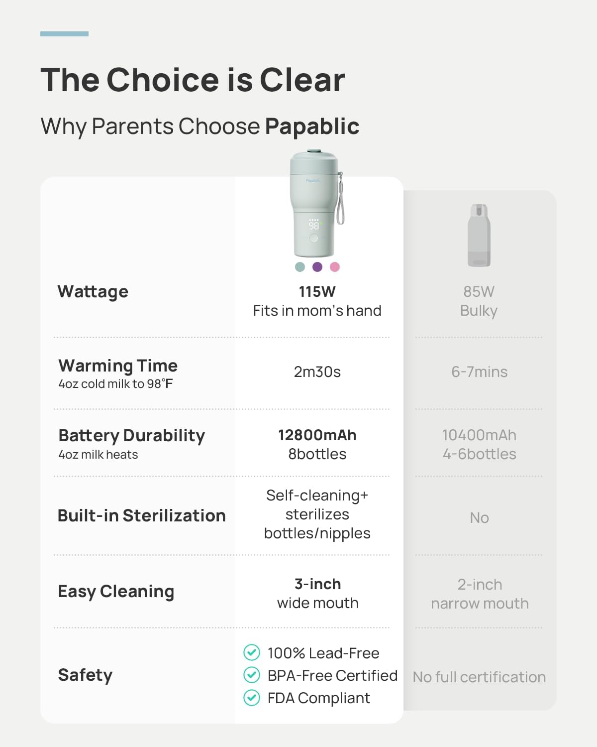 Aquecedor de Mamadeira Portátil Papablic para Viagens 30W 6 Aquecedor de Mamadeira Portátil Papablic para Viagens 30W - Imagem 6