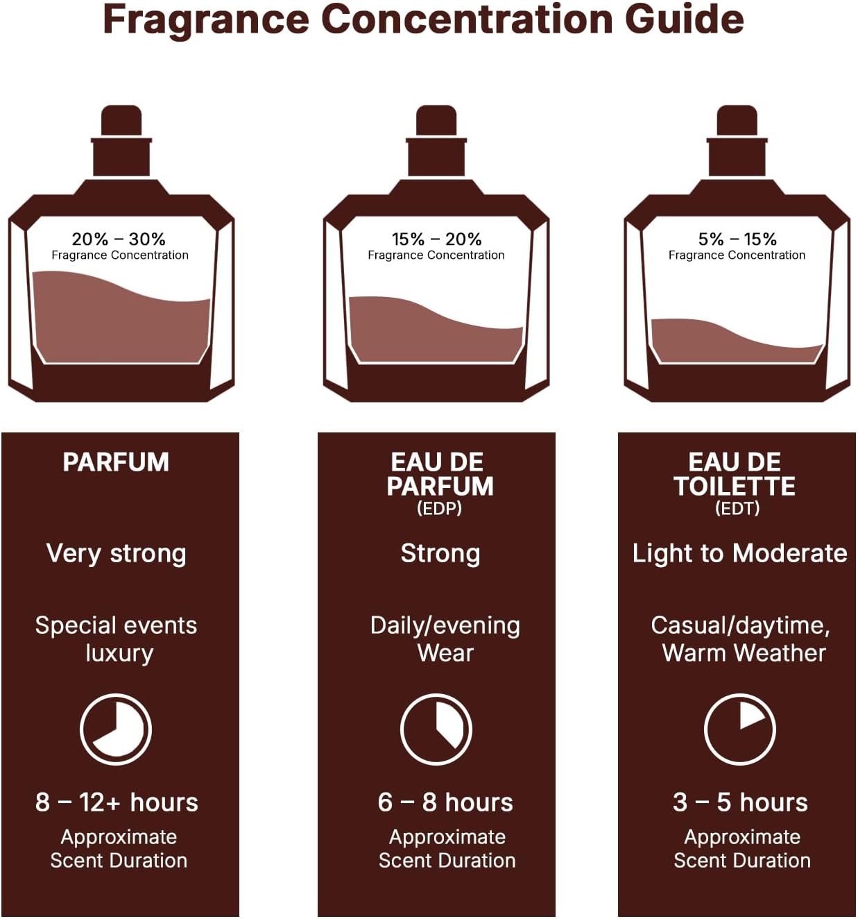 Perfume Lattafa Yara Eau de Parfum 100ml Feminino BPW17496864 8 Perfume Lattafa Yara Eau de Parfum 100ml Feminino BPW17496864 - Imagem 8