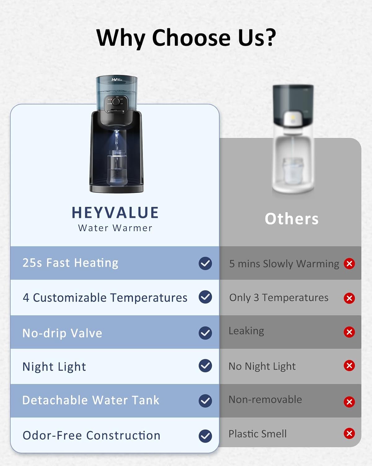 Aquecedor de Mamadeira HEYVALUE K301 com Controle de Temperatura 4 Aquecedor de Mamadeira HEYVALUE K301 com Controle de Temperatura - Imagem 4