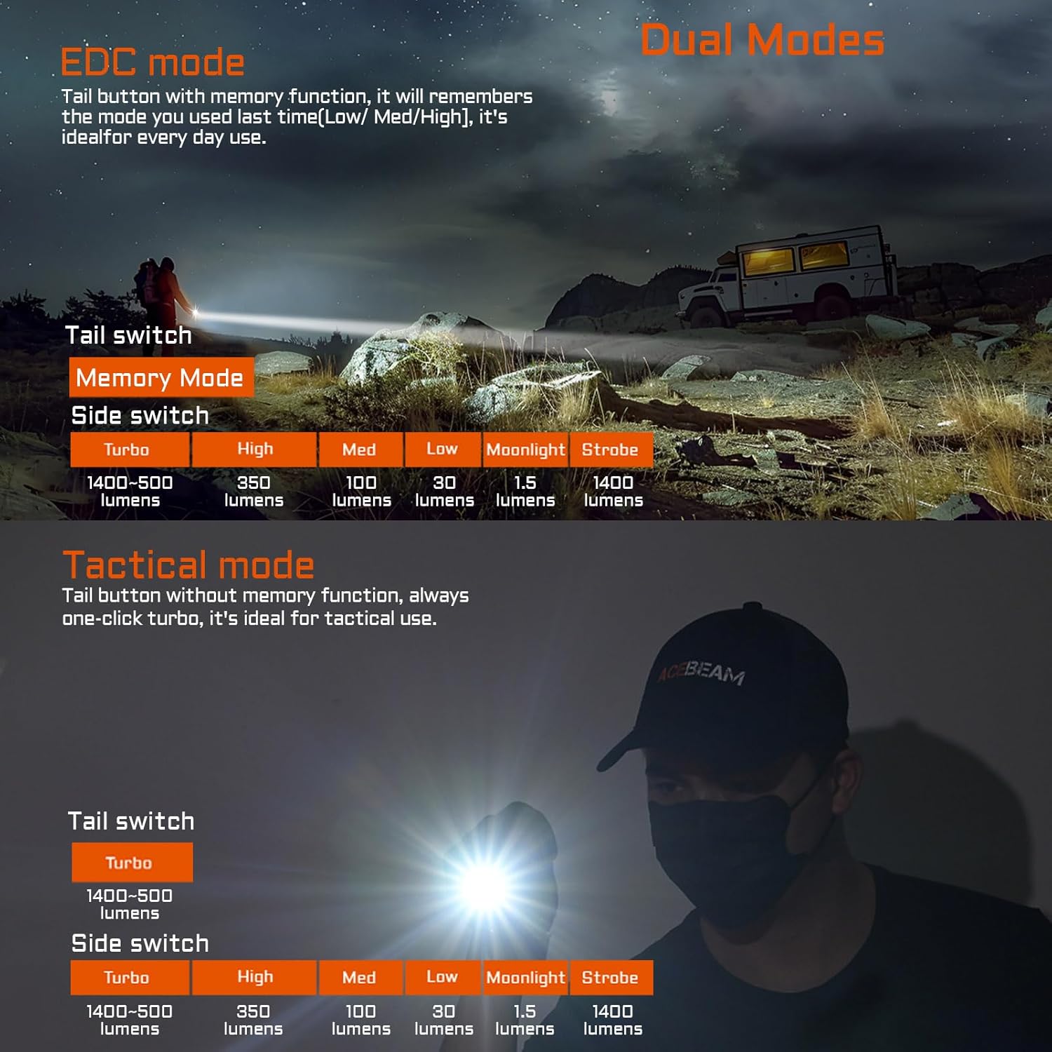 Lanterna Acebeam TAC 2AA Tática LED 1400 Lumens Recarregável 3 Lanterna Acebeam TAC 2AA Tática LED 1400 Lumens Recarregável - Imagem 3